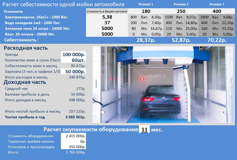 Купить оборудование для строительства автомойки самообслуживания. Предложения компании «Акварама»